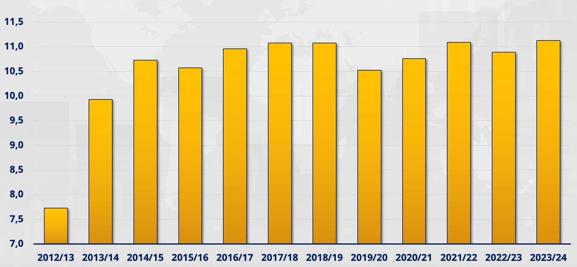 Vietnam’s livestock industry braces for potential surge in feed costs by the second quarter 2024 end